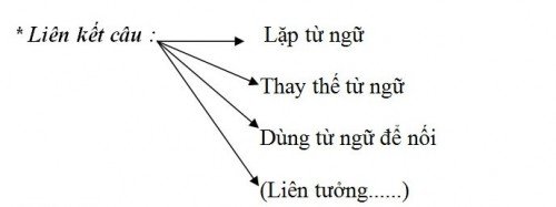 lien ket cau