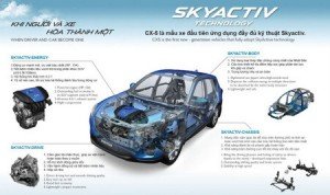 Cx-5-skyactiv
