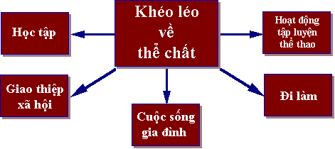 học tập