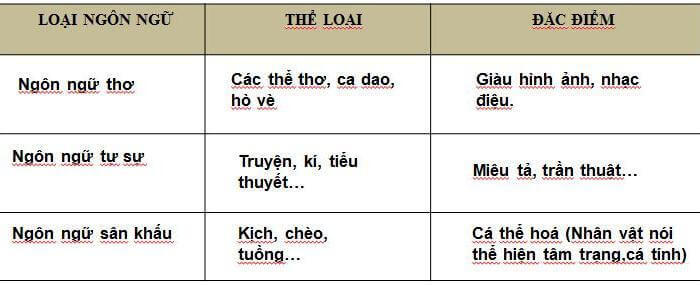phan loai ngon ngu