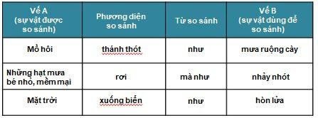 phép so sánh