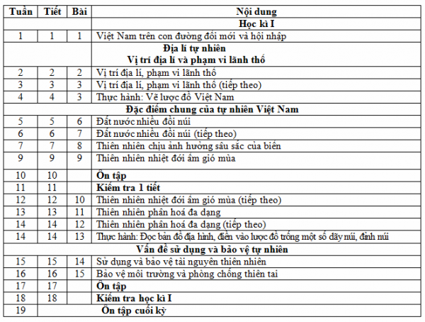 địa lý hki