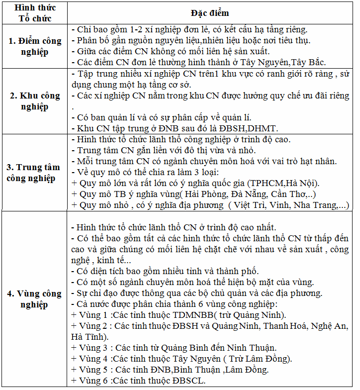 lanh tho cong nghiep