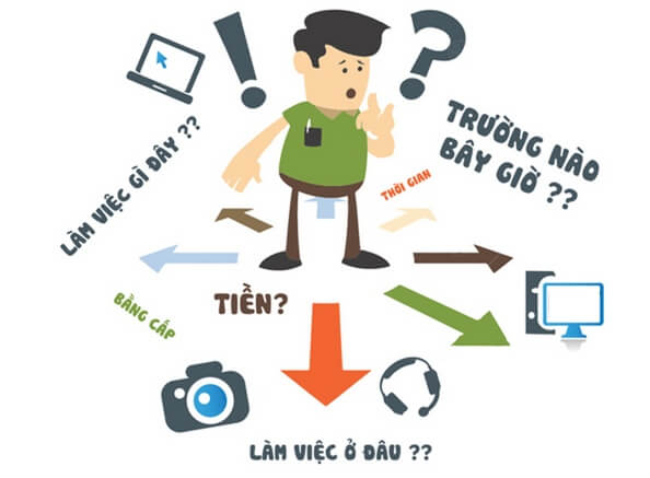 tim viec lam