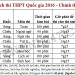 Lịch thi tốt nghiệp THPT 2016